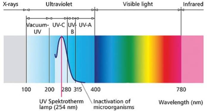 spectrum